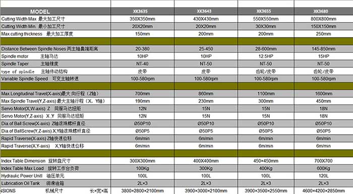 XK3660数控双端面铣床技术参数