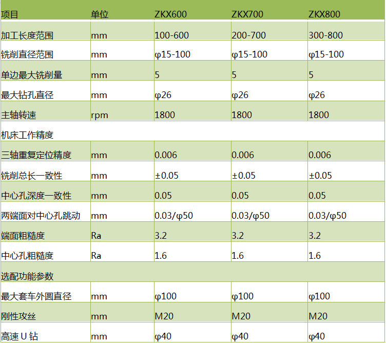 zkx600斜式铣端面打中心孔机床威廉体育（中国）股份有限公司参数