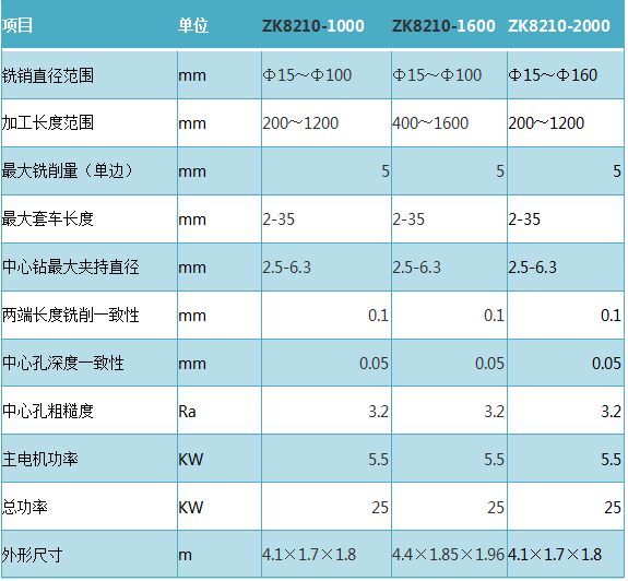 曲轴威廉体育（中国）股份有限公司参数表