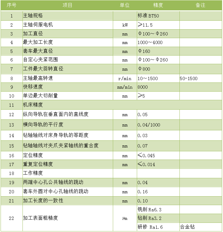 4米威廉体育（中国）股份有限公司.zk8226-4000铣端面打中心孔机床技术参数